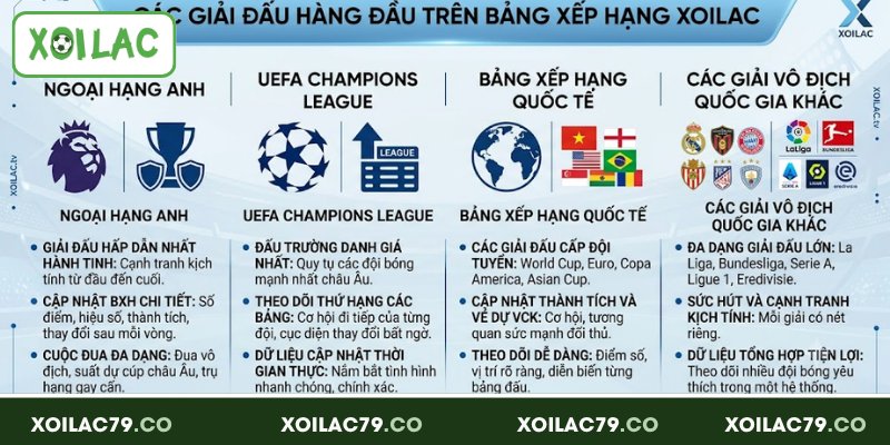 Các giải đấu hàng đầu có mặt trên bảng xếp hạng Xoilac