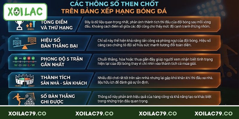 Các thông số then chốt trên bảng xếp hạng bóng đá