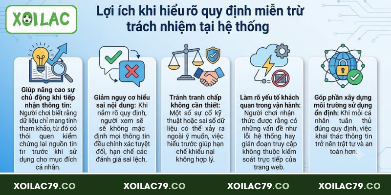 Miễn Trừ Trách Nhiệm Xoilac - Thông Tin Quan Trọng Cần Nắm Rõ 2 Lợi ích khi hiểu rõ quy định miễn trừ trách nhiệm tại hệ thống