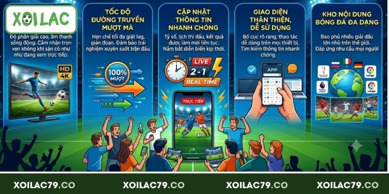 Giới thiệu Socolive – Nền Tảng Xem Bóng Đá Trực Tuyến Hàng Đầu 4 Những điểm mạnh giúp Socolive được nhiều người lựa chọn