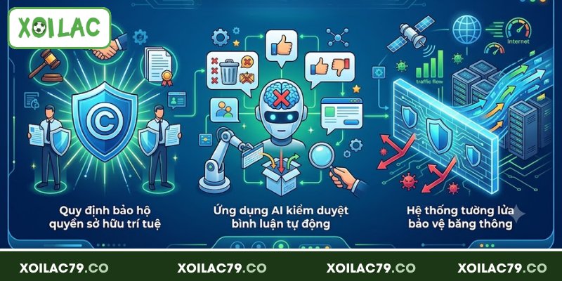 Điều Khoản Dịch Vụ Xoilac - Những Quy Định Không Thể Bỏ Qua 2 Triển khai điều khoản dịch vụ vào hệ thống bản quyền và giám sát